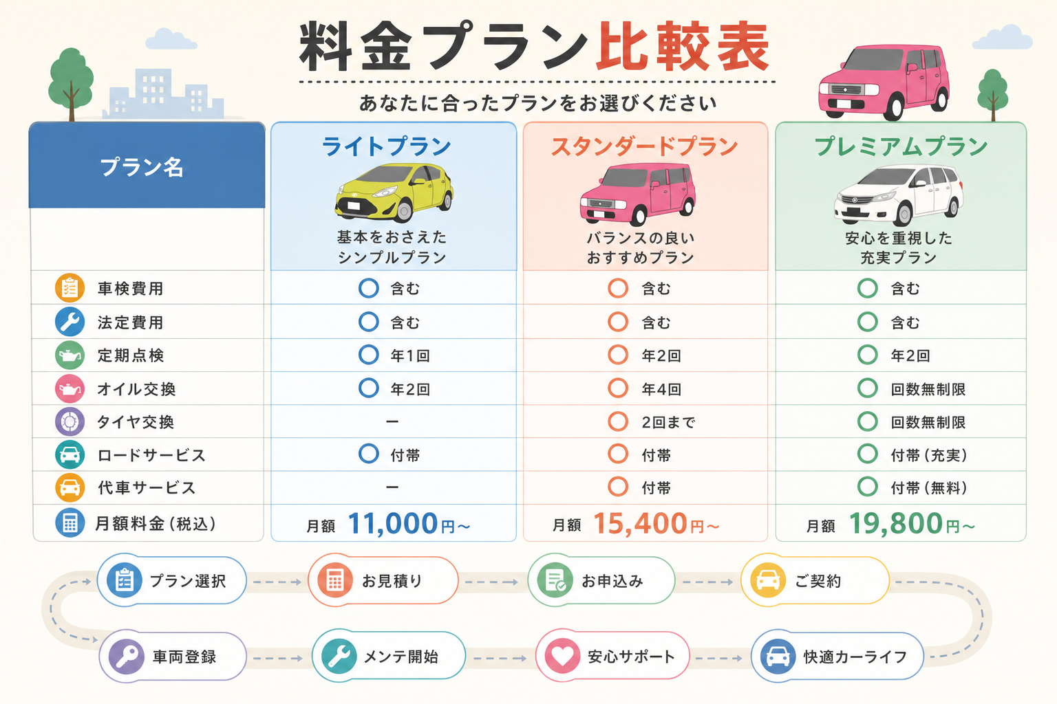 カーリースの車検費用に関するよくある質問をまとめた図解