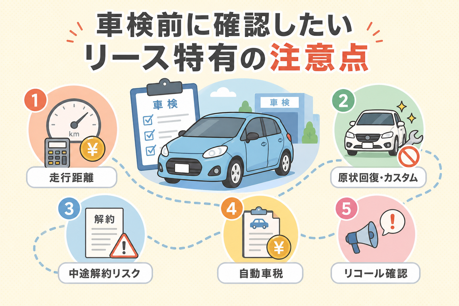 車検前に確認したいカーリース特有の注意点を示した図解