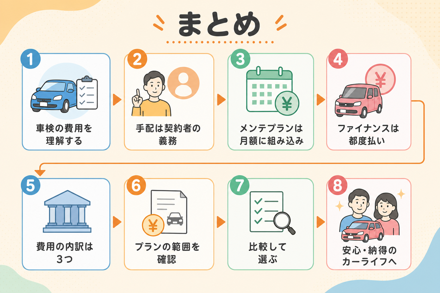 カーリースの車検費用の要点をまとめた図解