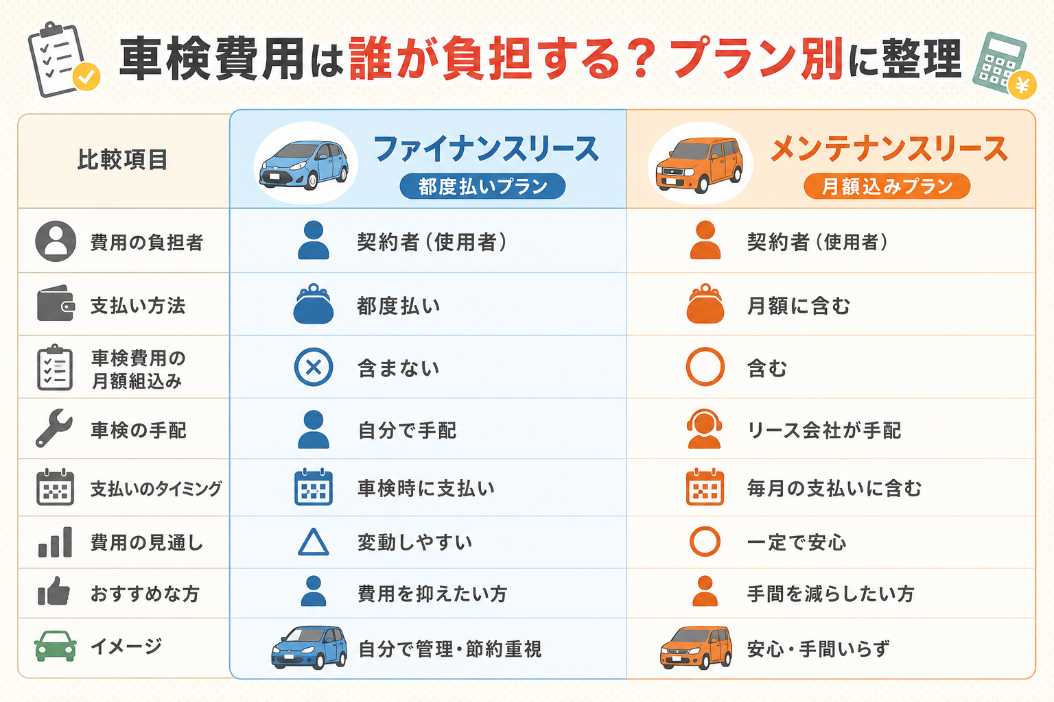 カーリースの車検費用を誰が負担するかをプラン別に整理した図解