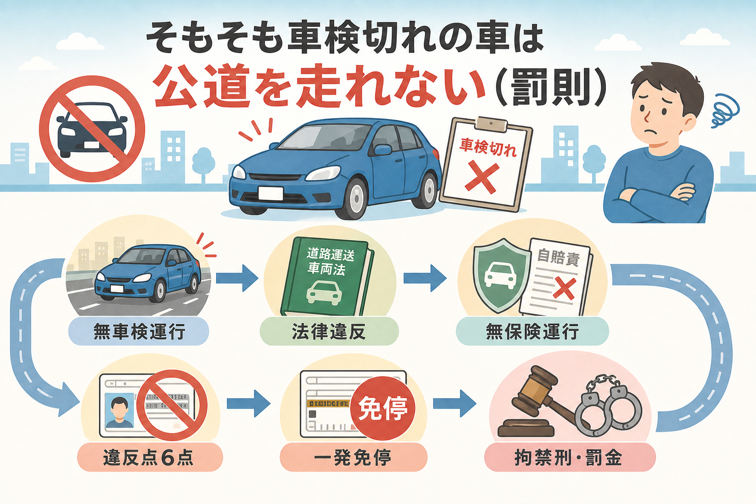 車検切れの車で公道を走った場合の罰則を整理した図解