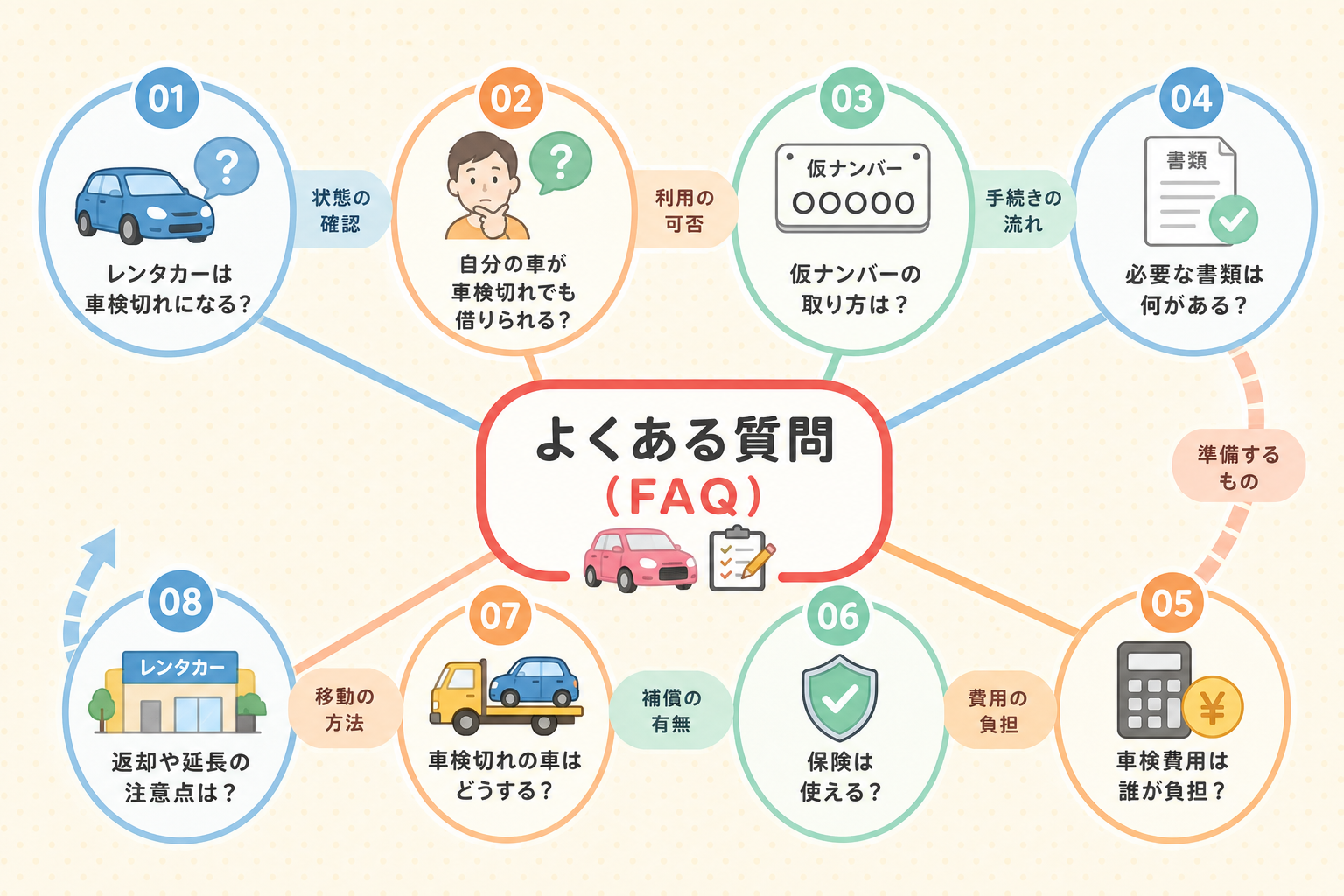 レンタカーと車検切れに関するよくある質問をまとめた図解