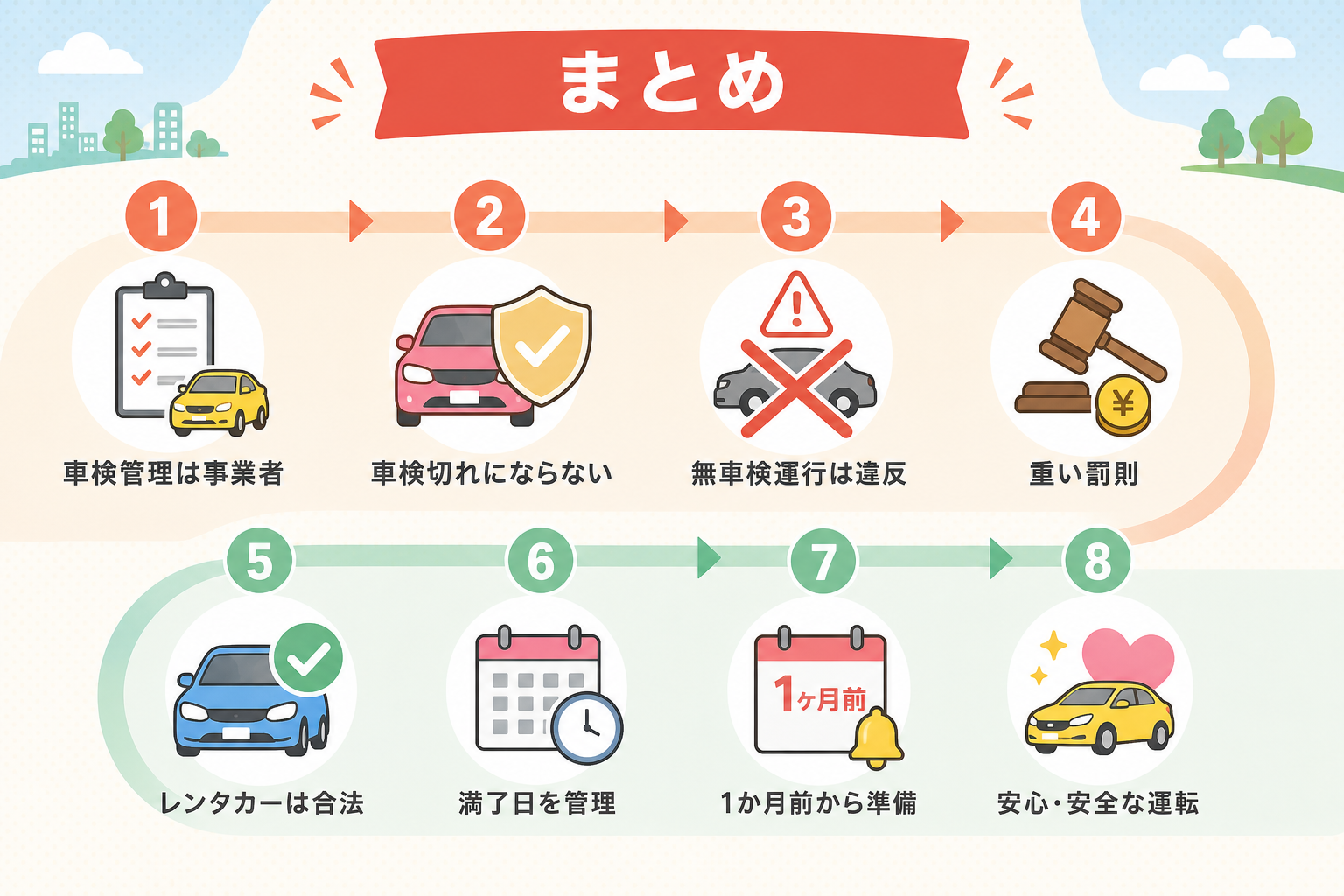 レンタカーと車検切れの要点をまとめた図解